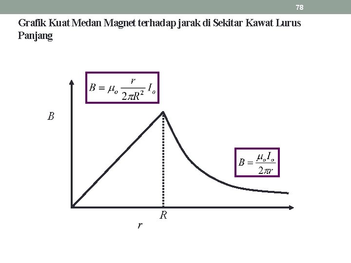 78 Grafik Kuat Medan Magnet terhadap jarak di Sekitar Kawat Lurus Panjang B r