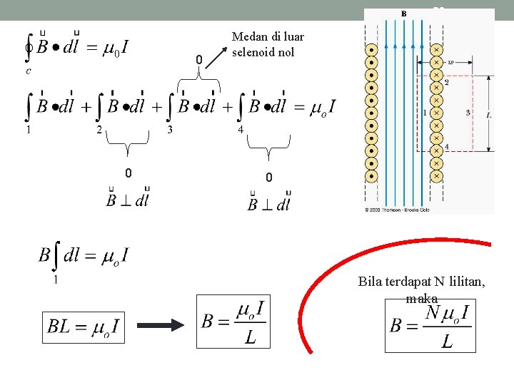 82 0 0 Medan di luar selenoid nol 0 Bila terdapat N lilitan, maka