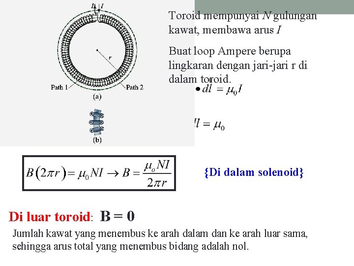 Toroid mempunyai N gulungan kawat, membawa arus I Buat loop Ampere berupa lingkaran dengan