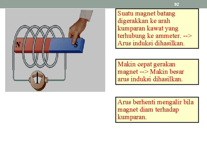 92 Suatu magnet batang digerakkan ke arah kumparan kawat yang terhubung ke ammeter. -->