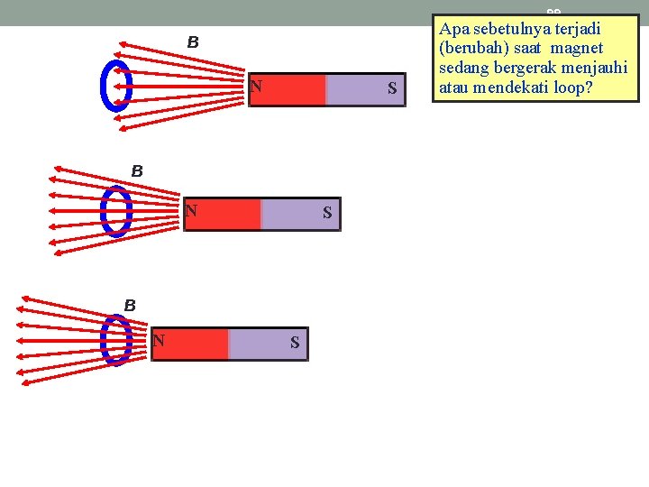 99 B N S Apa sebetulnya terjadi (berubah) saat magnet sedang bergerak menjauhi atau