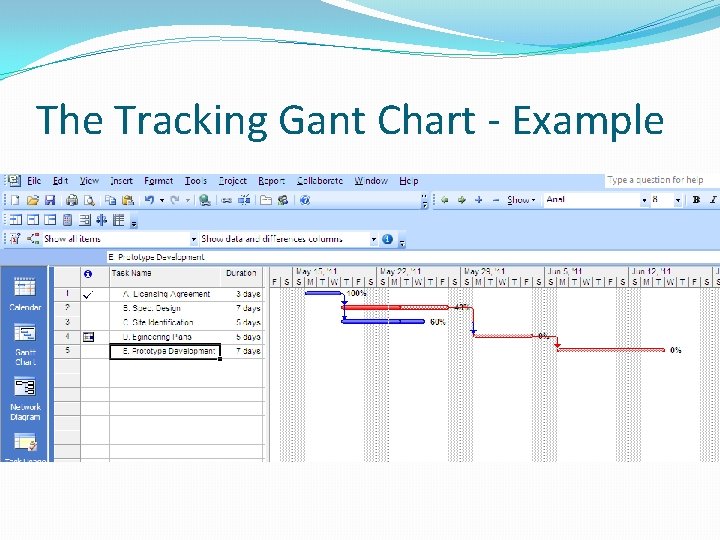 The Tracking Gant Chart - Example 