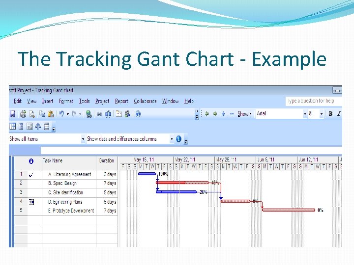 The Tracking Gant Chart - Example 