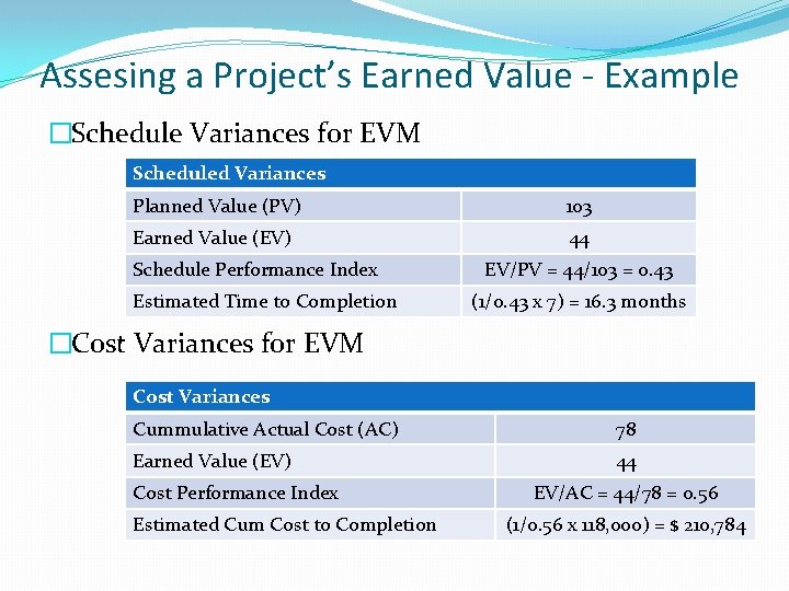 Assesing a Project’s Earned Value - Example �Schedule Variances for EVM Scheduled Variances Planned