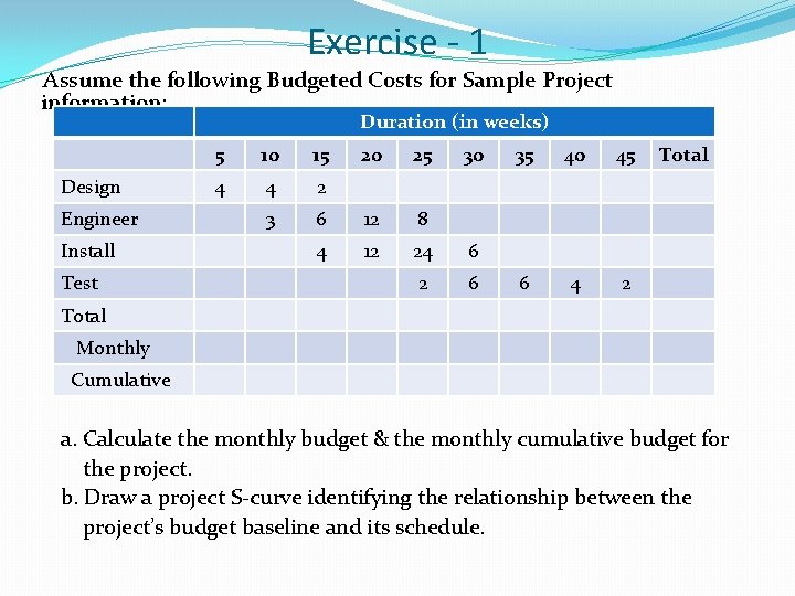 Exercise - 1 Assume the following Budgeted Costs for Sample Project information: Duration (in