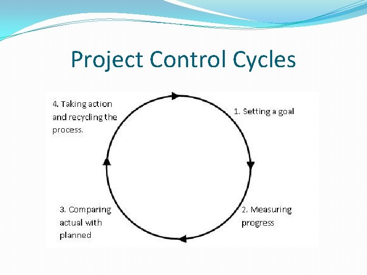 Project Control Cycles 