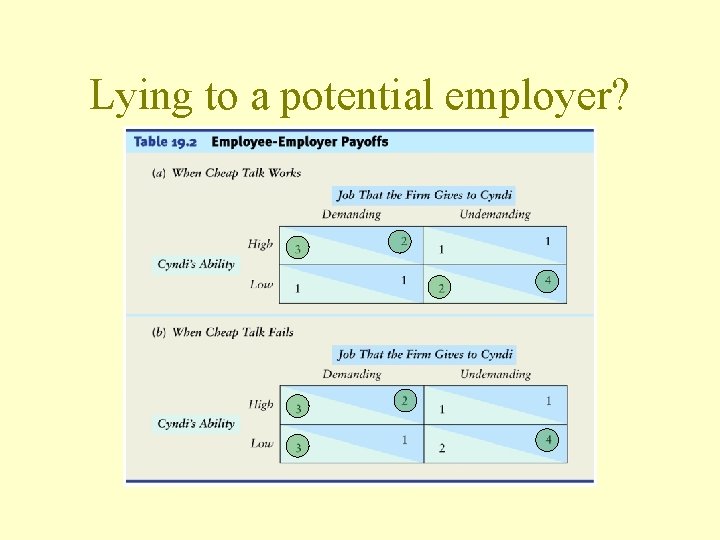 Lying to a potential employer? 