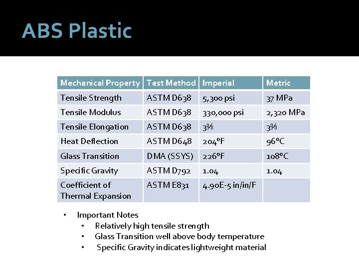 ABS Plastic Mechanical Property Test Method Imperial Metric Tensile Strength ASTM D 638 5,