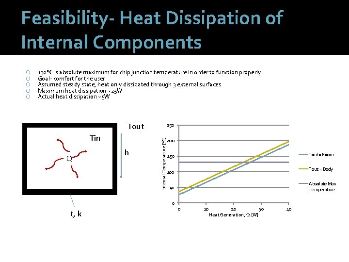 Feasibility- Heat Dissipation of Internal Components 130°C is absolute maximum for chip junction temperature