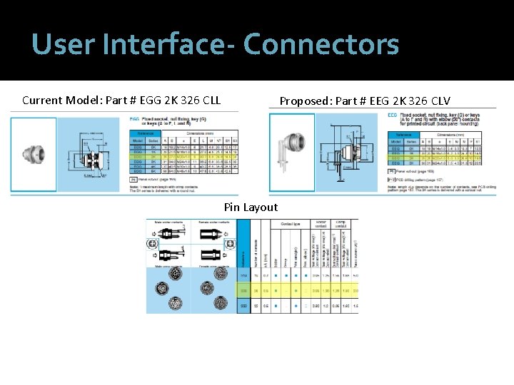 User Interface- Connectors Current Model: Part # EGG 2 K 326 CLL Proposed: Part