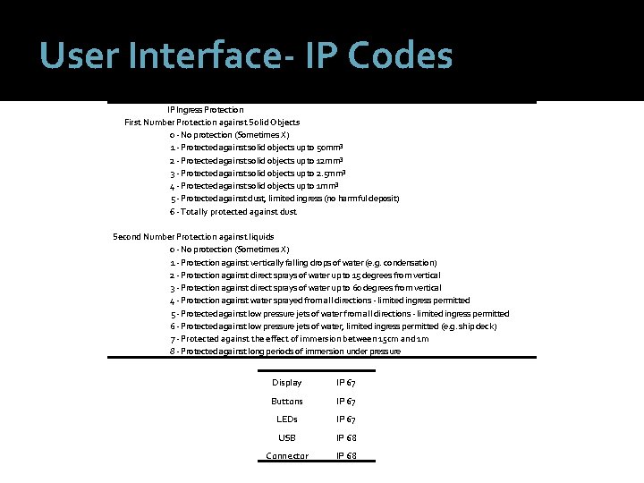 User Interface- IP Codes IP Ingress Protection First Number Protection against Solid Objects 0
