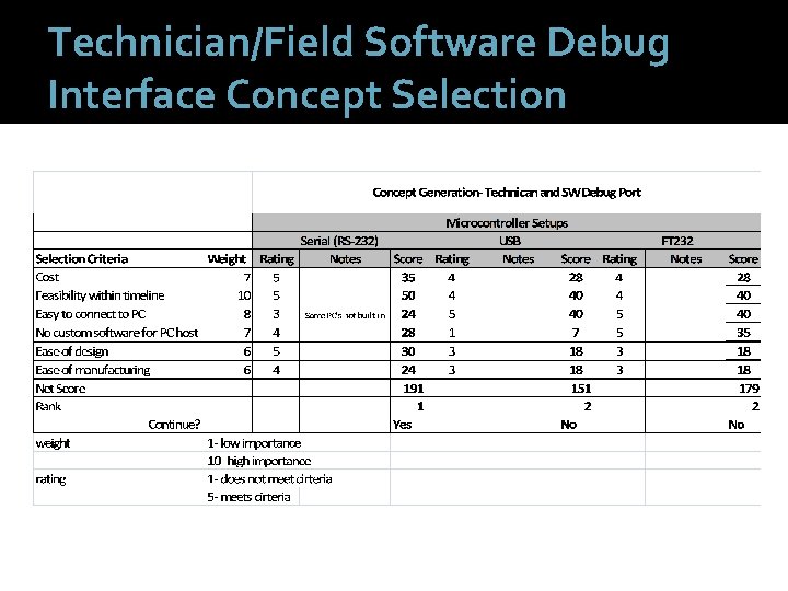 Technician/Field Software Debug Interface Concept Selection 