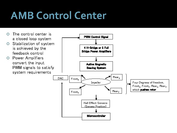 AMB Control Center The control center is a closed loop system Stabilization of system