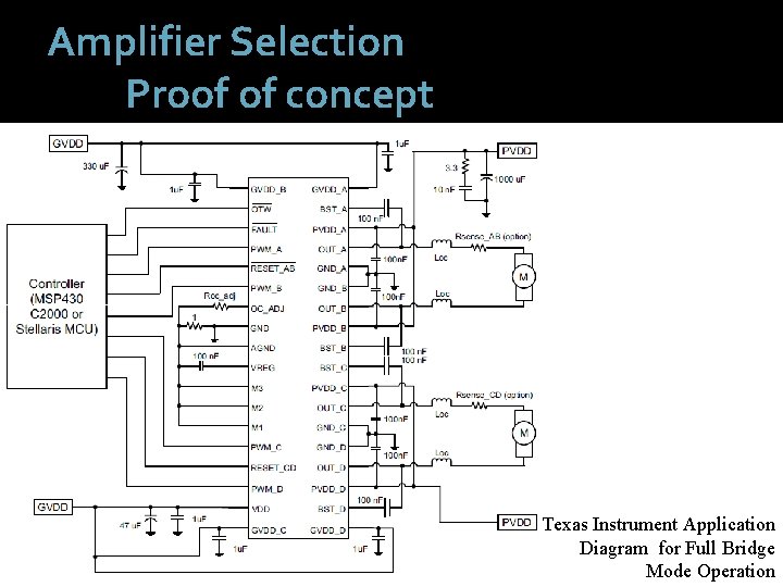 Amplifier Selection Proof of concept Texas Instrument Application Diagram for Full Bridge Mode Operation