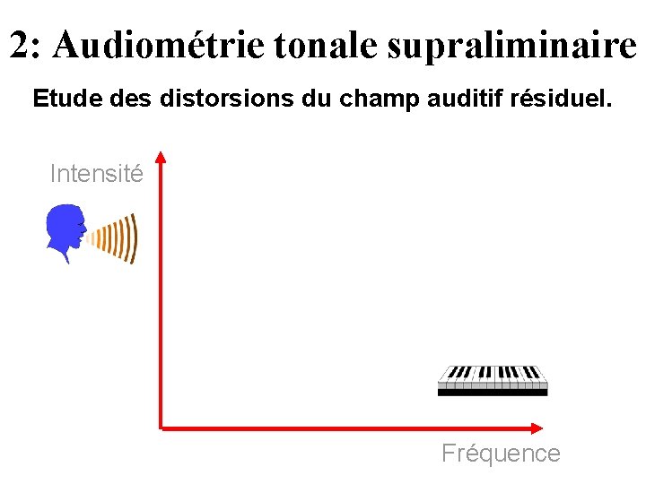 2: Audiométrie tonale supraliminaire Etude des distorsions du champ auditif résiduel. Intensité Fréquence 