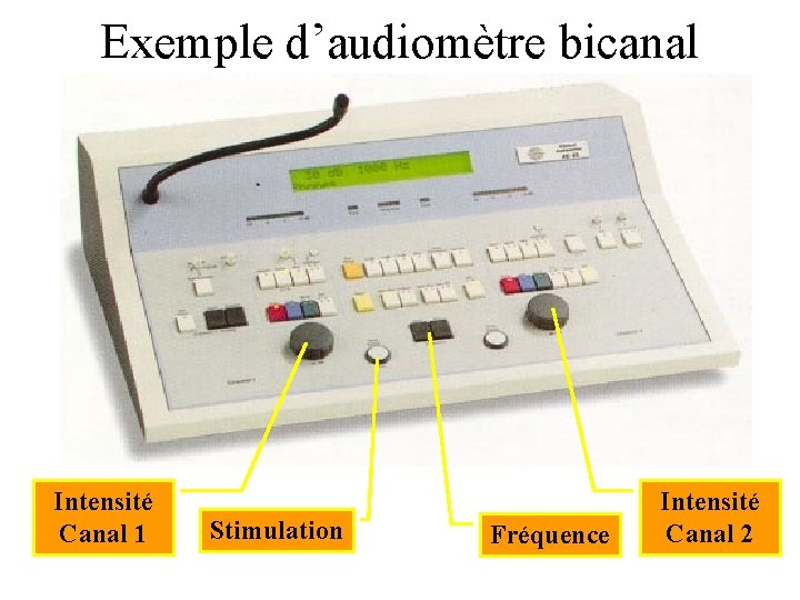 Exemple d’audiomètre bicanal Intensité Canal 1 Stimulation Fréquence Intensité Canal 2 