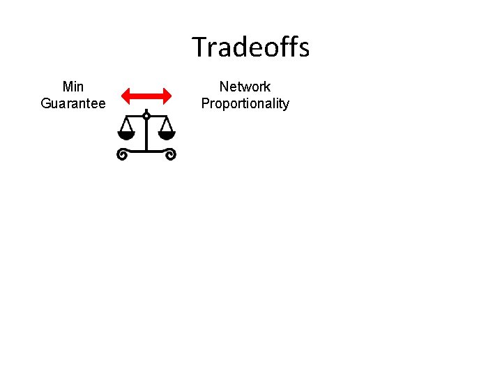 Tradeoffs Min Guarantee Network Proportionality 