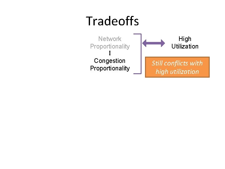 Tradeoffs Network Proportionality Congestion Proportionality High Utilization Still conflicts with high utilization 