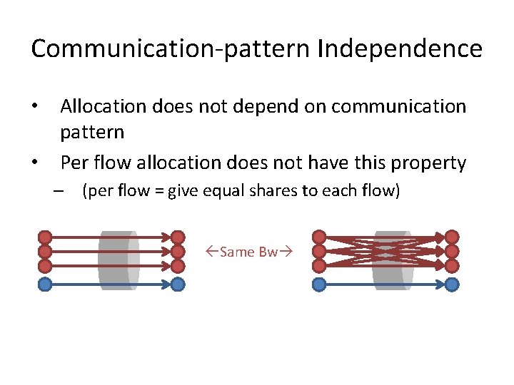 Communication-pattern Independence • Allocation does not depend on communication pattern • Per flow allocation