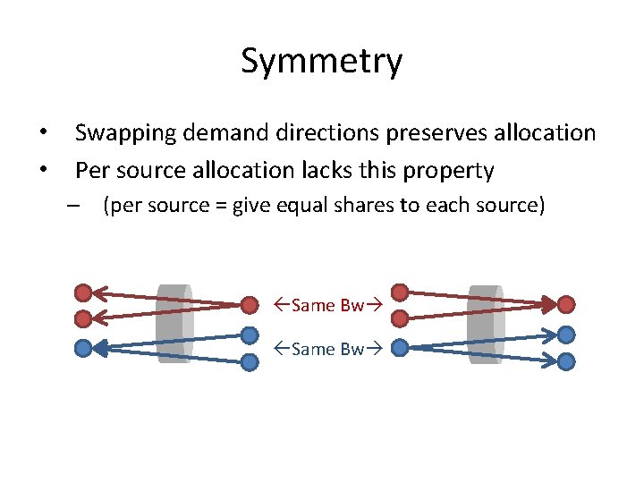 Symmetry • • Swapping demand directions preserves allocation Per source allocation lacks this property