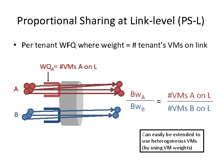 Proportional Sharing at Link-level (PS-L) • Per tenant WFQ where weight = # tenant’s