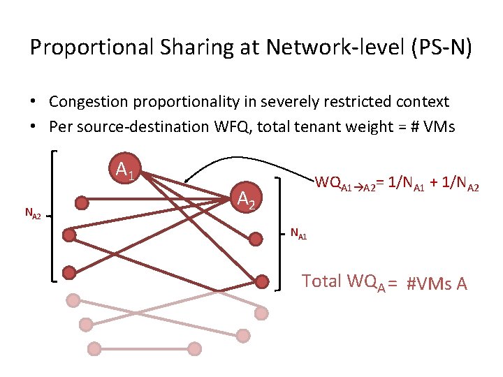 Proportional Sharing at Network-level (PS-N) • Congestion proportionality in severely restricted context • Per
