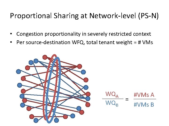 Proportional Sharing at Network-level (PS-N) • Congestion proportionality in severely restricted context • Per