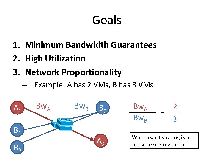 Goals 1. Minimum Bandwidth Guarantees 2. High Utilization 3. Network Proportionality – Example: A