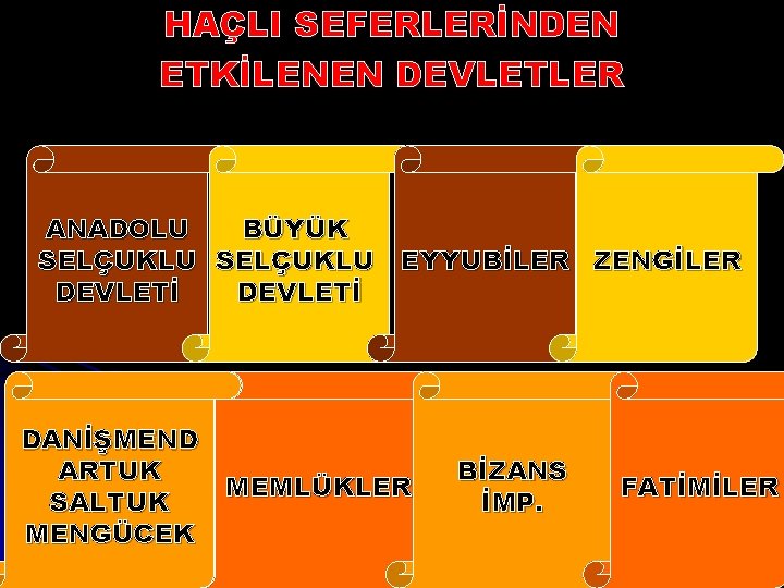 HAÇLI SEFERLERİNDEN ETKİLENEN DEVLETLER ANADOLU BÜYÜK SELÇUKLU EYYUBİLER ZENGİLER DEVLETİ DANİŞMEND ARTUK MEMLÜKLER SALTUK