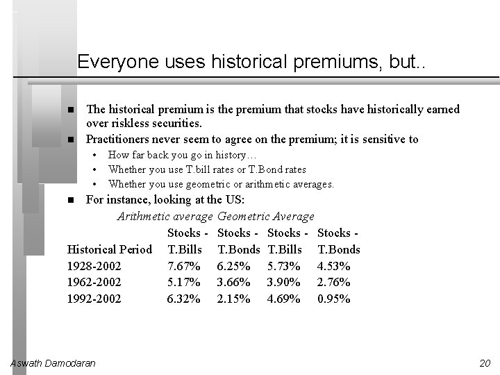 Everyone uses historical premiums, but. . The historical premium is the premium that stocks