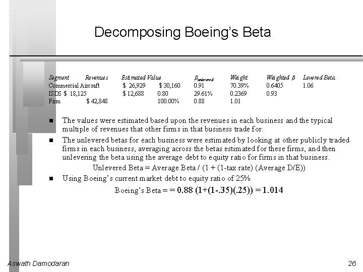 Decomposing Boeing’s Beta Segment Revenues Commercial Aircraft ISDS $ 18, 125 Firm $ 42,