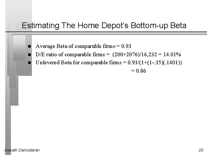 Estimating The Home Depot’s Bottom-up Beta Average Beta of comparable firms = 0. 93