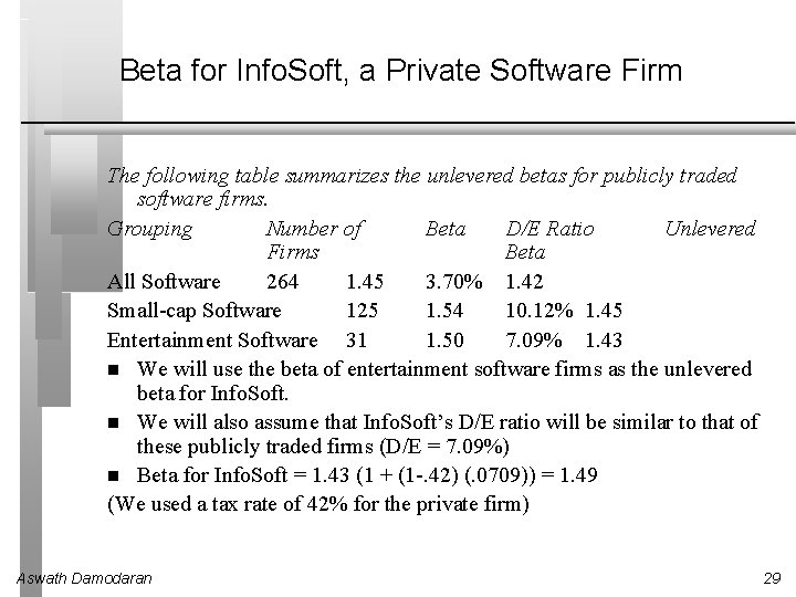 Beta for Info. Soft, a Private Software Firm The following table summarizes the unlevered