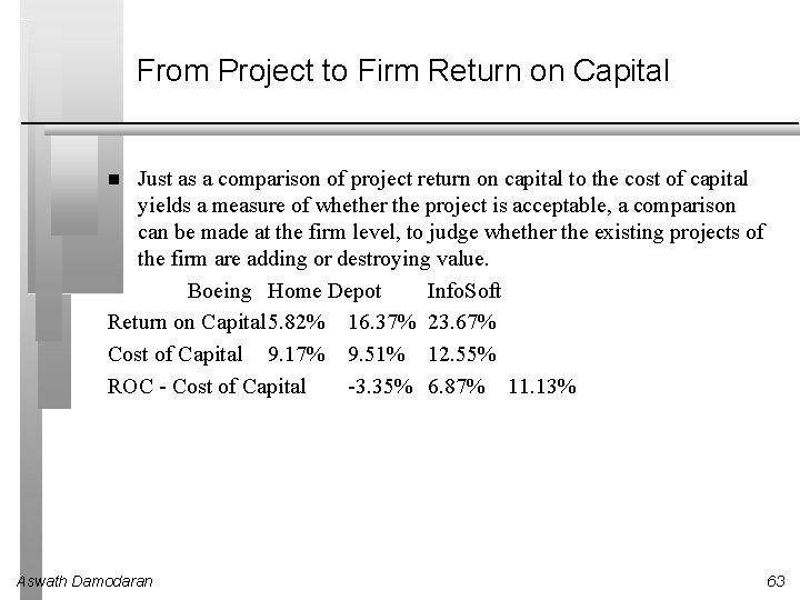 From Project to Firm Return on Capital Just as a comparison of project return