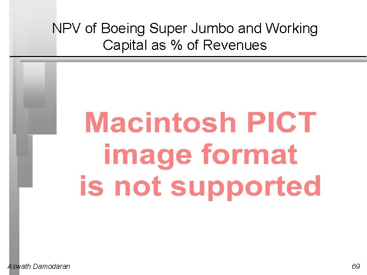 NPV of Boeing Super Jumbo and Working Capital as % of Revenues Aswath Damodaran