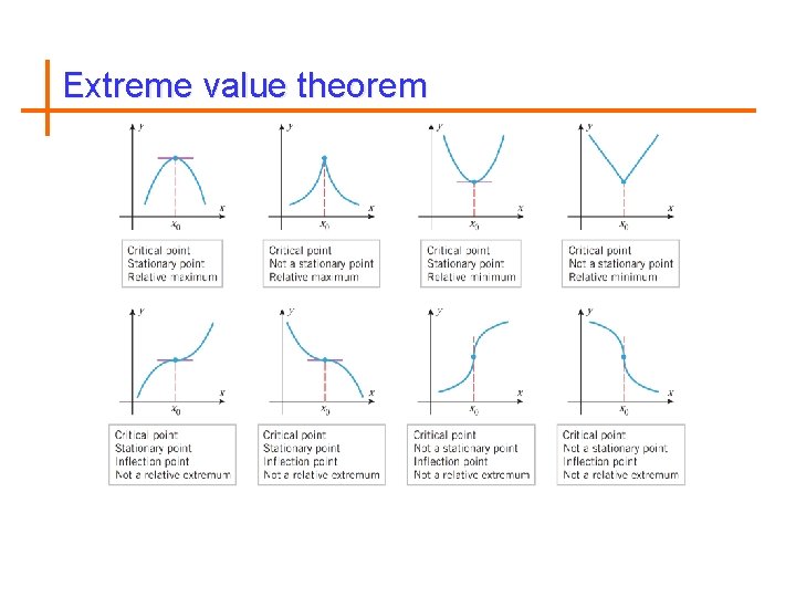 Extreme value theorem 