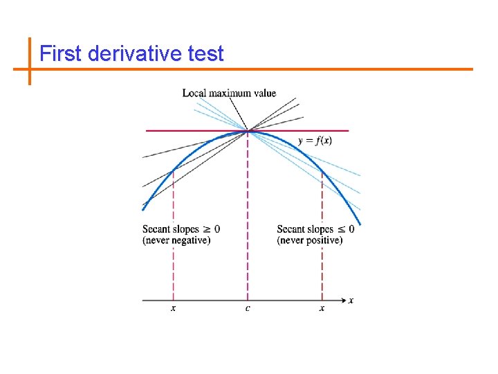 First derivative test 