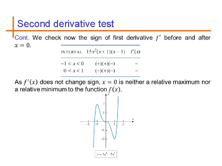 Second derivative test 