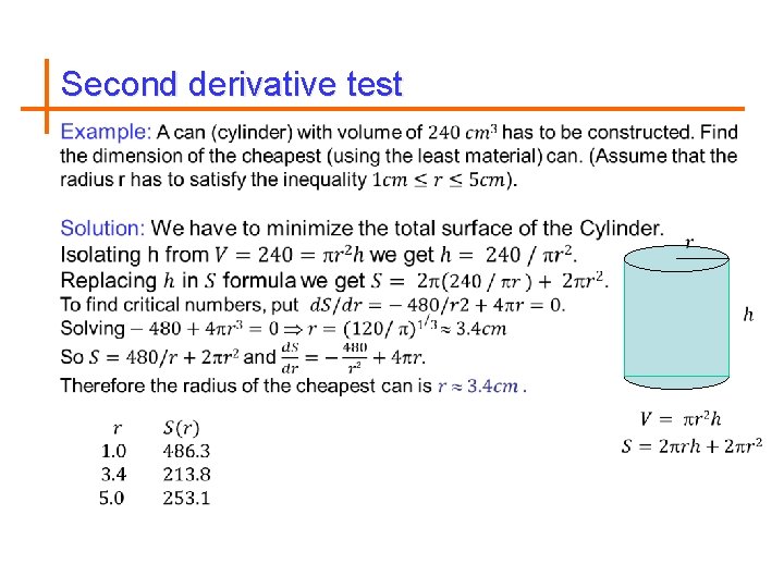 Second derivative test 