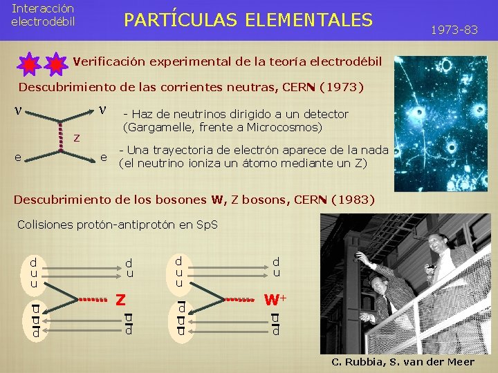 Interacción electrodébil PARTÍCULAS ELEMENTALES 1973 -83 Verificación experimental de la teoría electrodébil Descubrimiento de