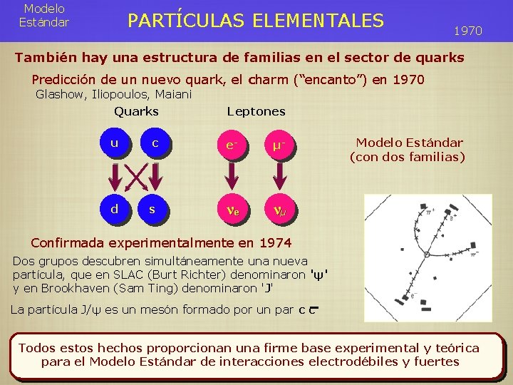 Modelo Estándar PARTÍCULAS ELEMENTALES 1970 También hay una estructura de familias en el sector