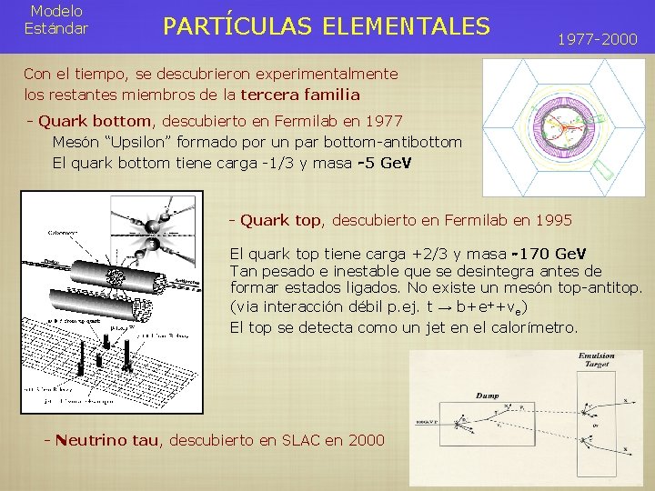 Modelo Estándar PARTÍCULAS ELEMENTALES 1977 -2000 Con el tiempo, se descubrieron experimentalmente los restantes