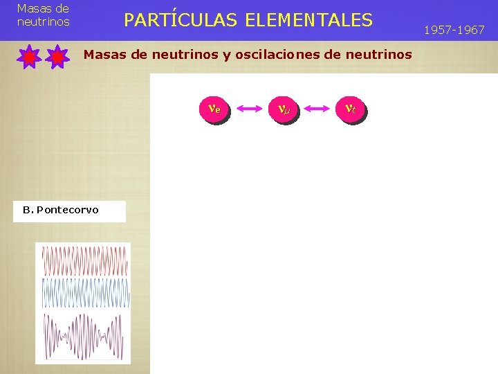 Masas de neutrinos PARTÍCULAS ELEMENTALES 1957 -1967 Masas de neutrinos y oscilaciones de neutrinos