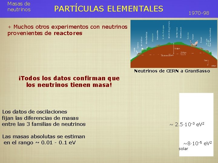 Masas de neutrinos PARTÍCULAS ELEMENTALES 1970 -98 + Muchos otros experimentos con neutrinos provenientes