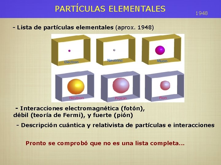 PARTÍCULAS ELEMENTALES 1948 - Lista de partículas elementales (aprox. 1948) - Interacciones electromagnética (fotón),