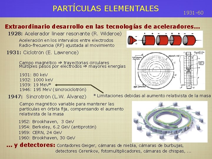 PARTÍCULAS ELEMENTALES 1931 -60 Extraordinario desarrollo en las tecnologías de aceleradores. . . 1928: