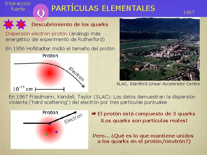 Interacción fuerte Q PARTÍCULAS ELEMENTALES 1967 Descubrimiento de los quarks Dispersión electrón-protón (análogo más