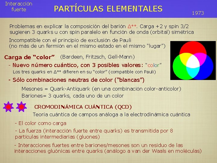 Interacción fuerte PARTÍCULAS ELEMENTALES 1973 Problemas en explicar la composición del barión Δ++. Carga