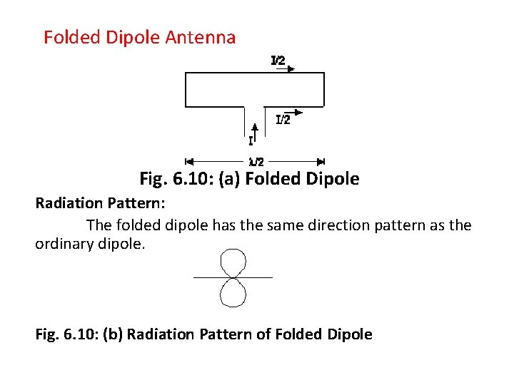 Folded Dipole Antenna Fig. 6. 10: (a) Folded Dipole Radiation Pattern: The folded dipole