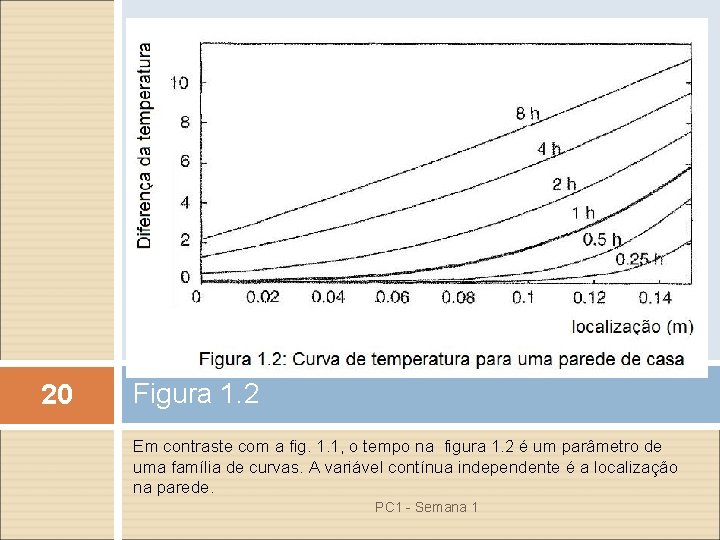 20 Figura 1. 2 Em contraste com a fig. 1. 1, o tempo na